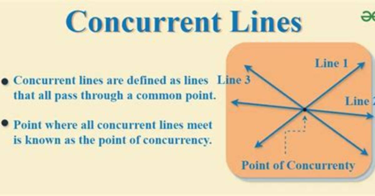 Does Concurrent Mean Coincident?