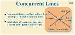 Does Concurrent Mean Coincident?