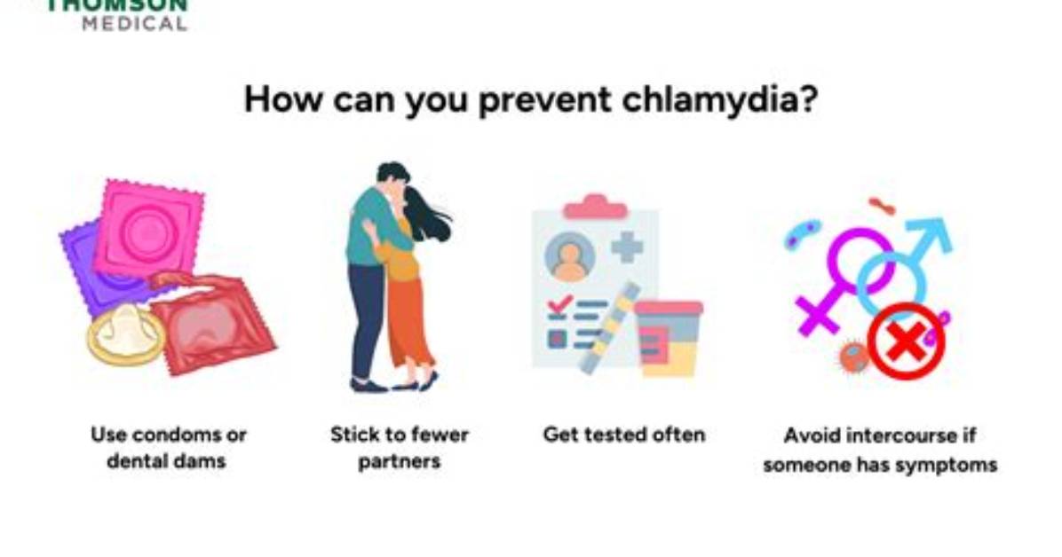 Does Condoms Prevent Chlamydia?