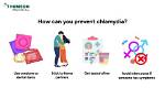 Does Condoms Prevent Chlamydia?