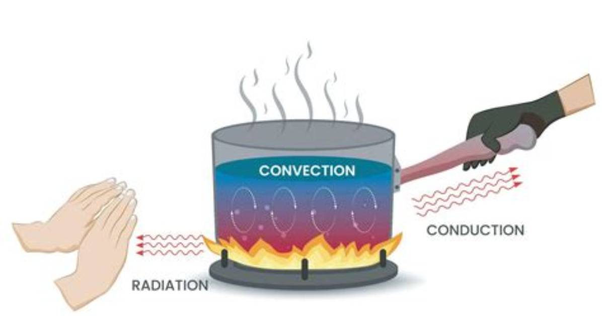 Does Conduction Differ from Convection?