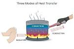 Does Conduction Differ from Convection?