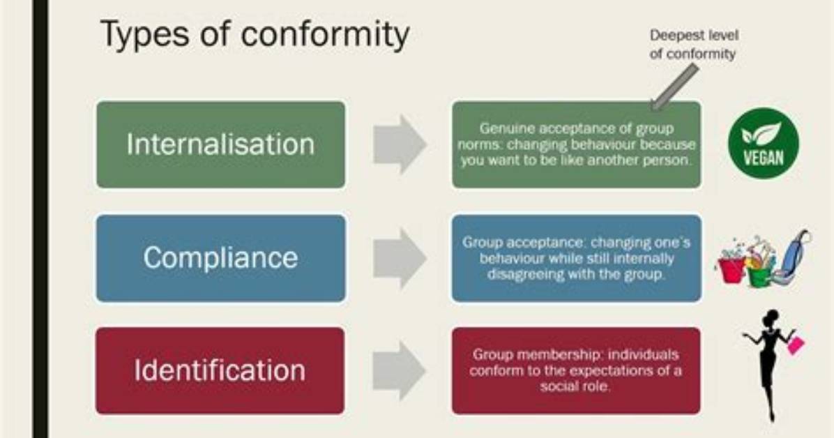 Does Conformity Mean Compliance?