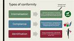 Does Conformity Mean Compliance?