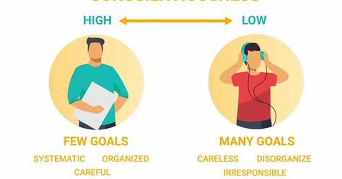 Does Conscientiousness Affect Stress?