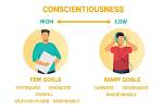 Does Conscientiousness Affect Stress?