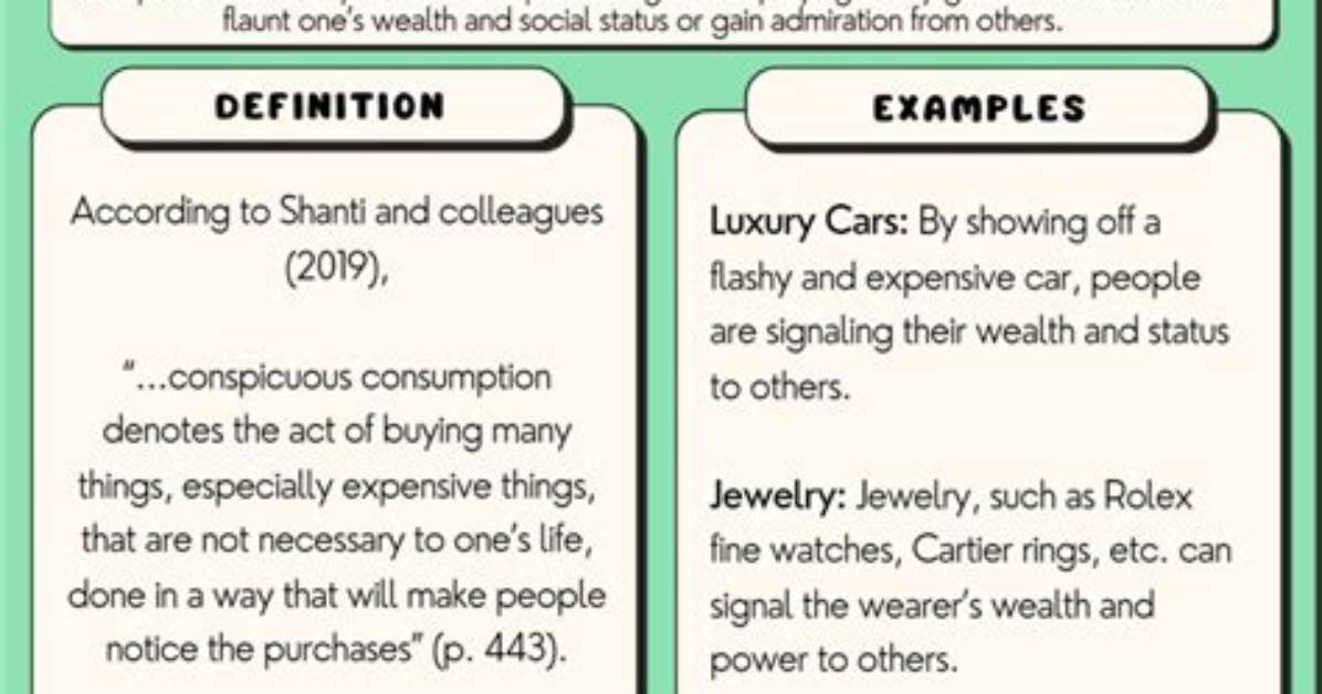 Does Conspicuous Consumption Mean?