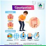 Does Constipation Cause Gas?