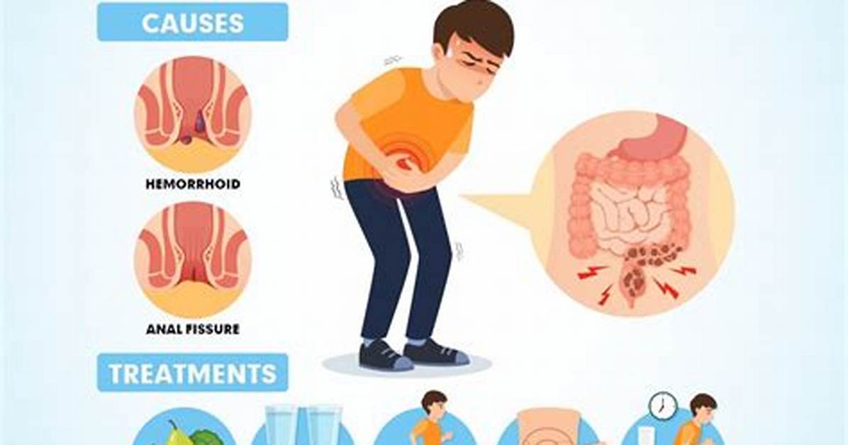 Does Constipation Cause Skid Marks?