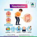 Does Constipation Cause Skid Marks?