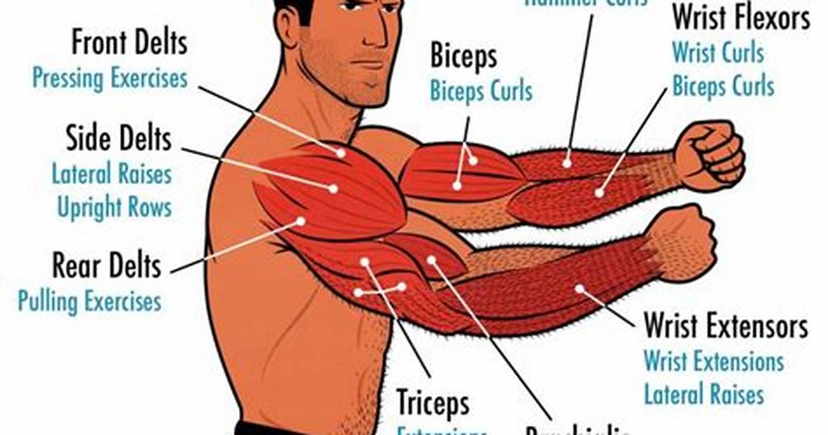 Does Construction Work Build Muscle?