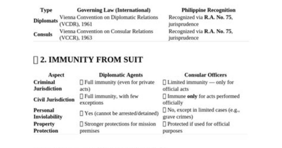 Does Consuls Have Immunity?