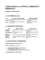 Does Consuls Have Immunity?