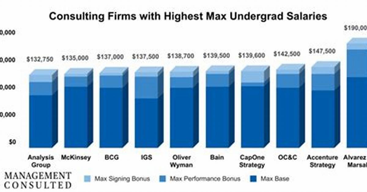 Does Consulting Pay Well?