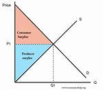 Does Consumer Surplus Have Units?