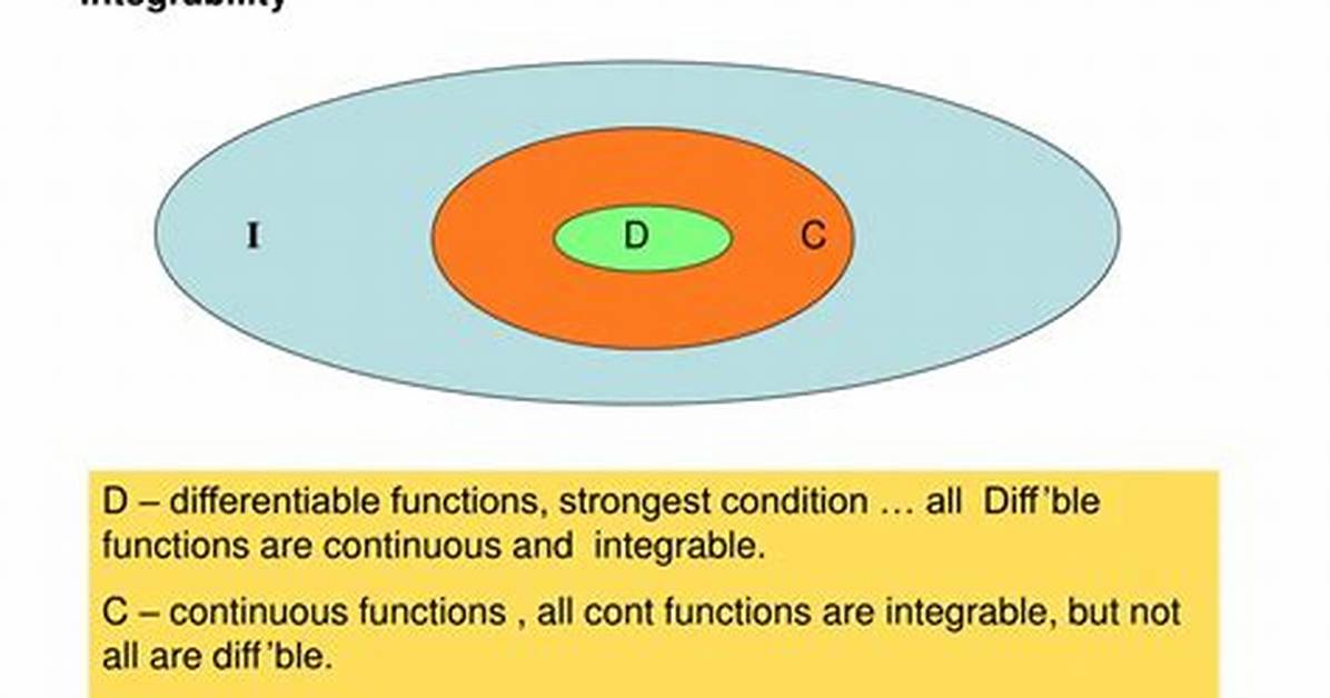 Does Continuity Imply Integrability?