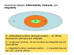 Does Continuity Imply Integrability?