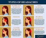 Does Cooler Cause Headaches?