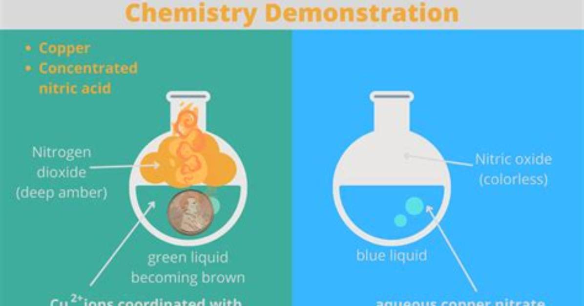 Does Copper React with Acids?