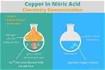 Does Copper React with Acids?