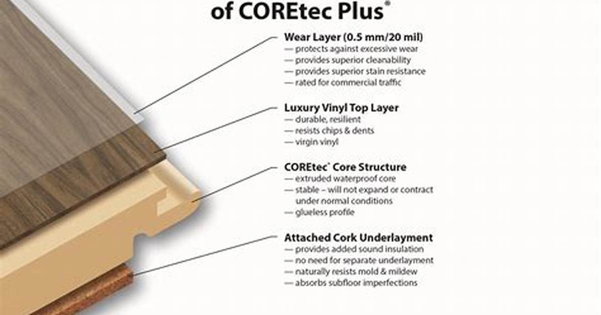 Does Coretec One Need Underlayment?