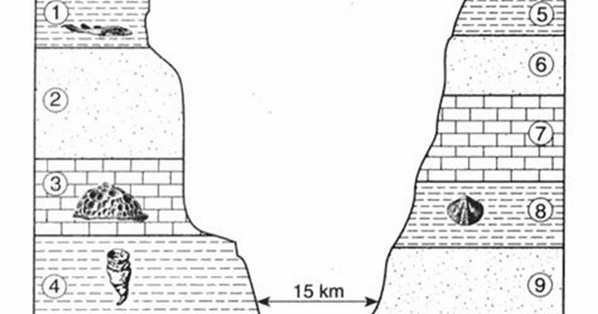 Does Correlating Rock Layers Mean?
