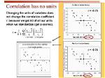 Does Correlation Change with Units?