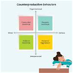 Does Counterproductive Mean Harmful?