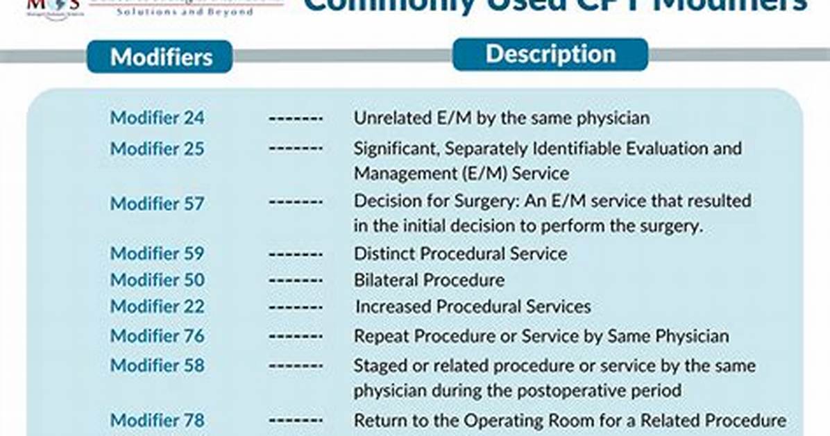 Does Cpt Code 71045 Need a Modifier? Check This out | 71045 Cpt Code