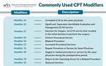 Does Cpt Code 71045 Need a Modifier? Check This out | 71045 Cpt Code