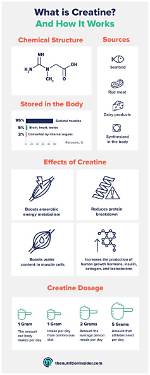 Does Creatine Actually Do Anything?
