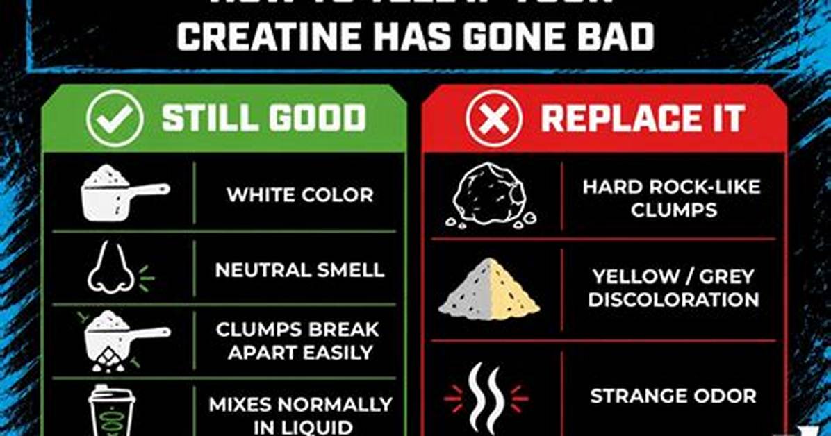 Does Creatine Go Bad
