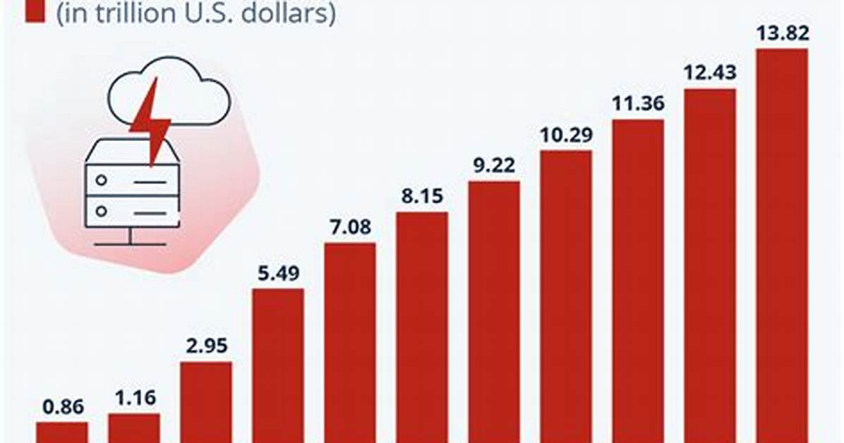 Does Crime Increase Gdp