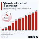 Does Crime Increase Gdp