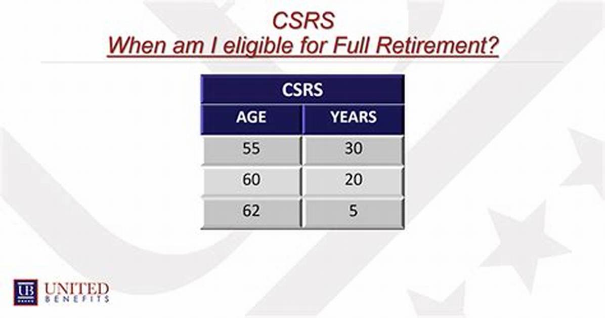 Does Csrs Have Tsp?