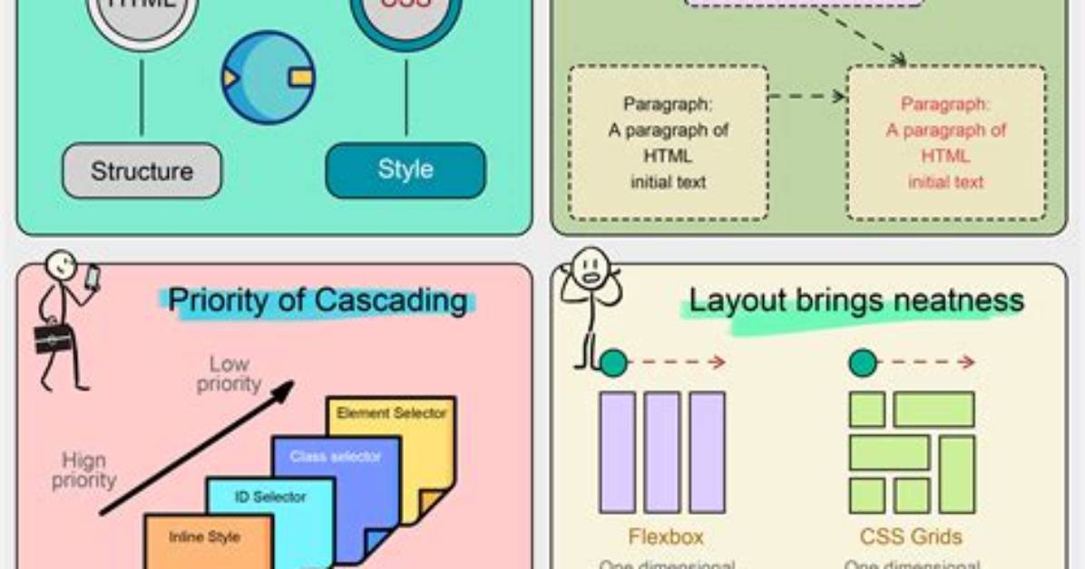 Does Css Need Semicolons?