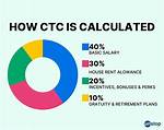 Does Ctc Include Incentives?