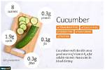 Does Cucumbers Have Carbs?
