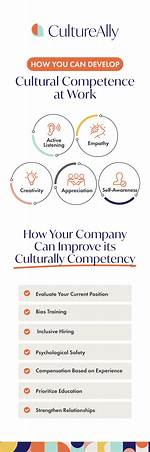 Does Cultural Competency Training Work?