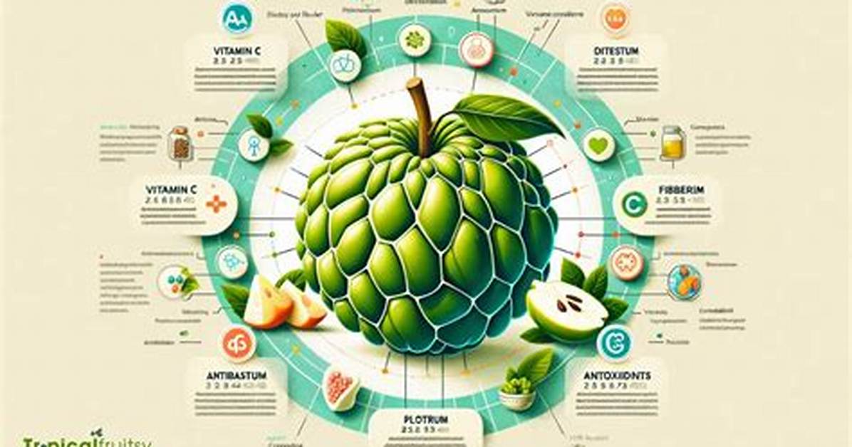 Does Custard Apple Cause Cold?