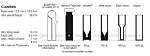 Does Cuvette Size Affect Absorbance?