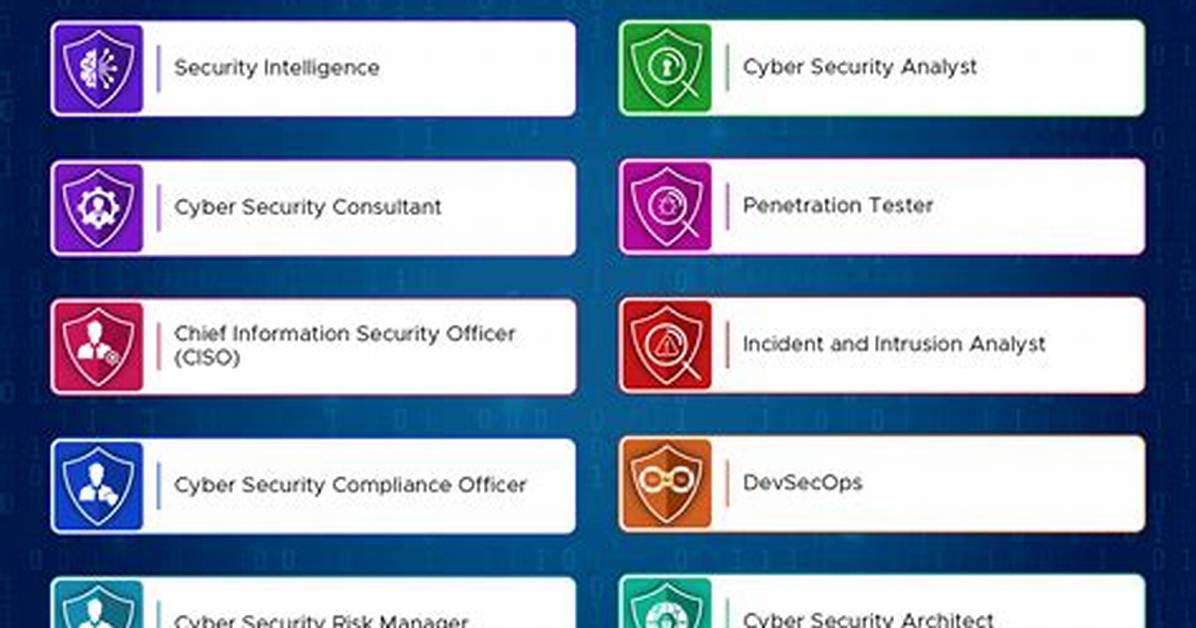 Does Cybersecurity Involve Coding?