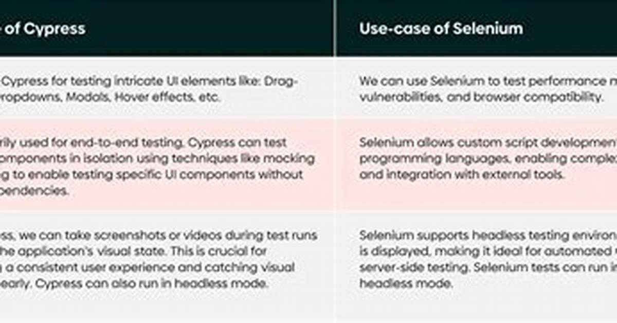 Does Cypress Use Selenium?