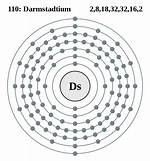 Does Darmstadtium React to Other Elements?