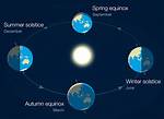 Does Darwin Have Winter?