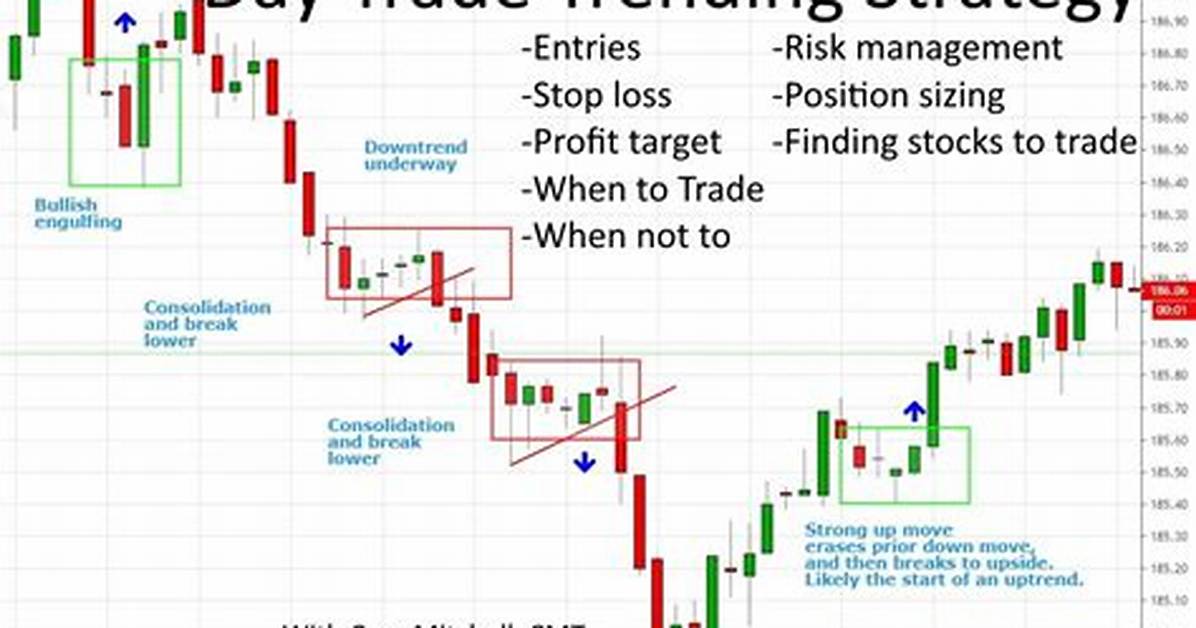 Does Day Trading Work?