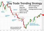 Does Day Trading Work?