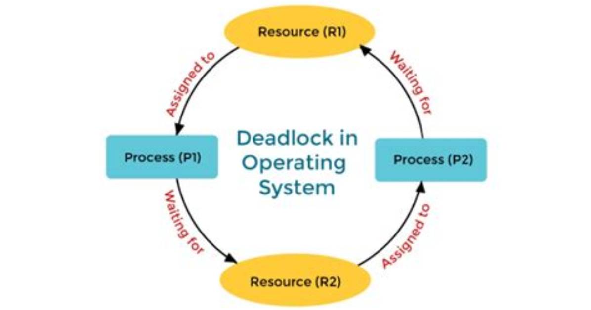 Does Deadlock Cause High Cpu?