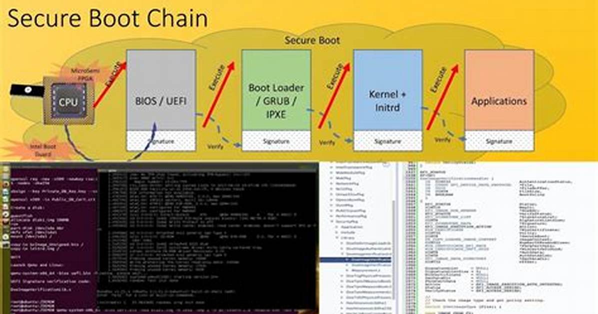 Does Debian Support Secure Boot?