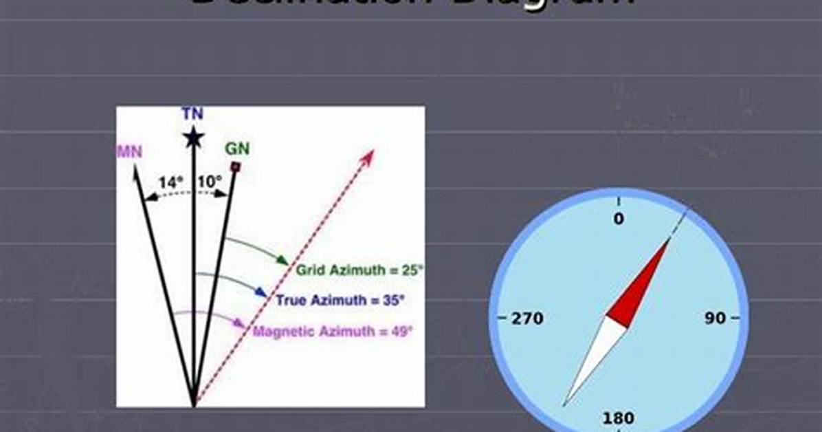 Does Declination Mean Decline?